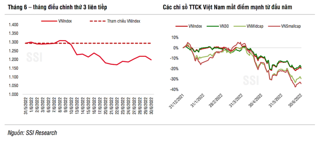 SSI Research: Xu hướng giằng co chưa chấm dứt, VN-Index nhiều khả năng dao động trong vùng 1.150-1.223 điểm - Ảnh 1.