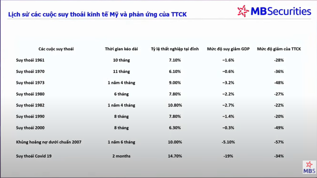 Làm gì khi tài khoản thua lỗ 40-50% giá trị? - Ảnh 1.