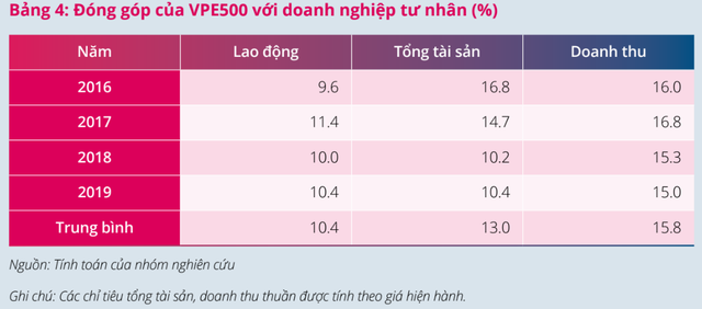 Lộ diện top 10 doanh nghiệp tư nhân lớn nhất Việt Nam - Ảnh 1. Lộ diện top 10 doanh nghiệp tư nhân lớn nhất Việt Nam - Ảnh 1.