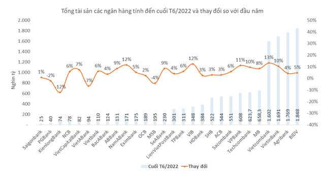 Big4 không ngừng mở rộng quy mô tài sản, Vietcombank gây bất ngờ  - Ảnh 2.