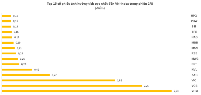 VN-Index vượt mốc 1.240 điểm với thanh khoản cải thiện, khối ngoại tiếp tục mua ròng 374 tỷ đồng toàn thị trường - Ảnh 1.