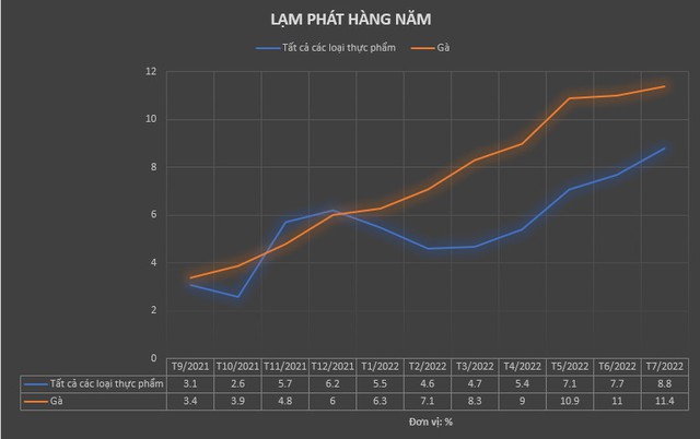 Lạm phát gà và cuộc đua giảm giá ở Hàn Quốc - Ảnh 2.