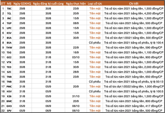 Ảnh chụp Màn hình 2022-08-26 lúc 21.05.41