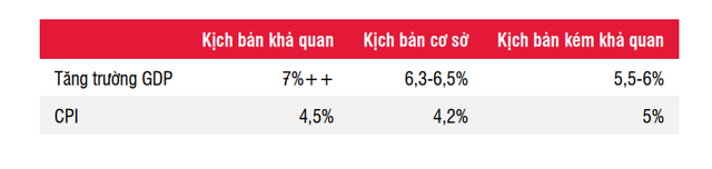 SSI Research: Nhịp điều chỉnh của thị trường đã phản ánh một phần thách thức sắp tới, VN-Index tiếp tục xu hướng sideway - Ảnh 1.