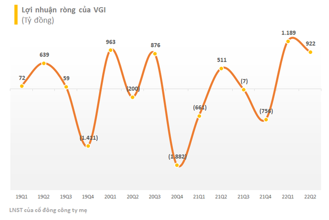 Doanh nghiệp công nghệ vẫn sống khỏe trong nửa đầu năm 2022, LNST tăng trưởng hàng chục phần trăm so với cùng kỳ - Ảnh 4.