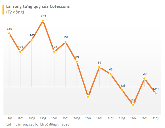 Coteccons có tân Tổng Giám đốc sau 2 năm bỏ trống và chịu sức ép lớn - Ảnh 1.