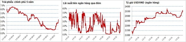 SGI Capital: Nền kinh tế Việt Nam sẽ chống chọi tốt với suy thoái kinh tế thế giới, mở ra cơ hội đầu tư cho một chu kỳ mới trên thị trường chứng khoán - Ảnh 4.