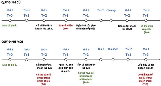 Cổ phiếu chứng khoán nổi sóng trở lại, nhiều mã tăng hơn 50% từ đáy - Ảnh 4.