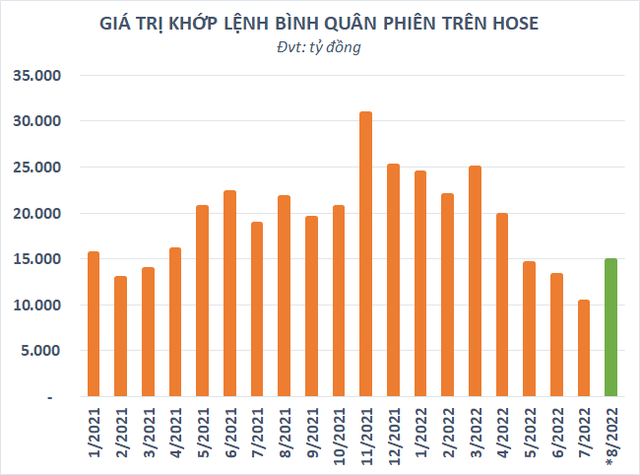 Cổ phiếu chứng khoán nổi sóng trở lại, nhiều mã tăng hơn 50% từ đáy - Ảnh 3.