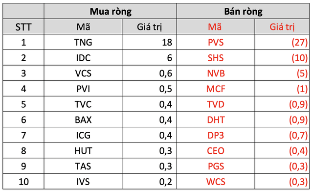 Bỏ qua hiệu ứng tháng Bảy Âm lịch, VN-Index phục hồi mạnh trong tuần đầu tháng 8, khối ngoại mua ròng hơn 1.440 tỷ đồng trên toàn thị trường - Ảnh 4.