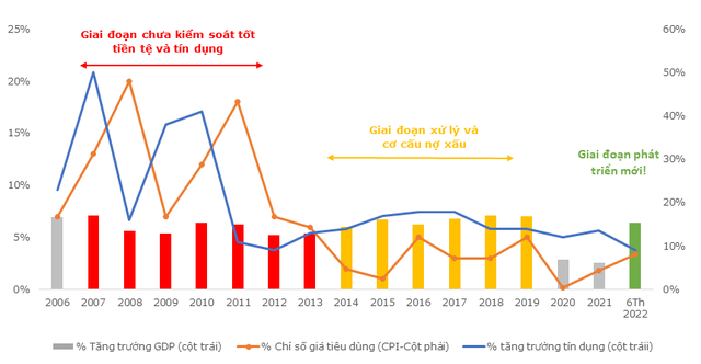 Quản lý room tín dụng, thận trọng với lạm phát nhưng cũng cần chú ý đến phát triển kinh tế - Ảnh 3.