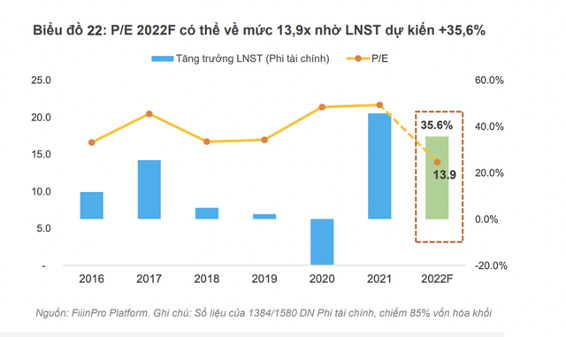 Nhiều nhóm ngành có triển vọng tươi sáng trong những tháng cuối năm 2022 - Ảnh 3.