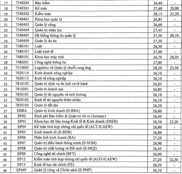 Top ngành học hot nhất Stanford Việt Nam, trên 26 điểm mới trúng tuyển, nhưng cơ hội rộng mở, có ngành 100% sinh viên có việc &quot;xịn&quot; - Ảnh 3.